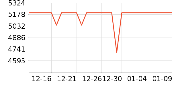 �ֻ���ʷ�۸�