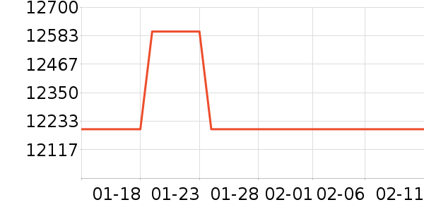 ���յ���ʷ�۸�