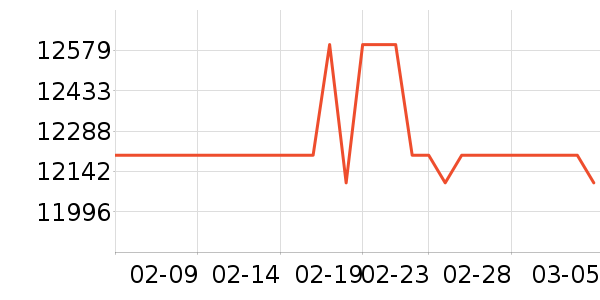 ���յ���ʷ�۸�