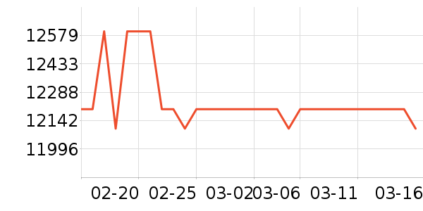 ���յ���ʷ�۸�