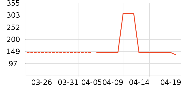 �۰��ʵ��в�Ӫ����ʷ�۸�