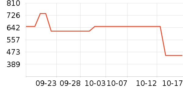 ��ά˹�п���ʷ�۸�