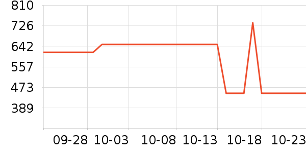 ��ά˹�п���ʷ�۸�