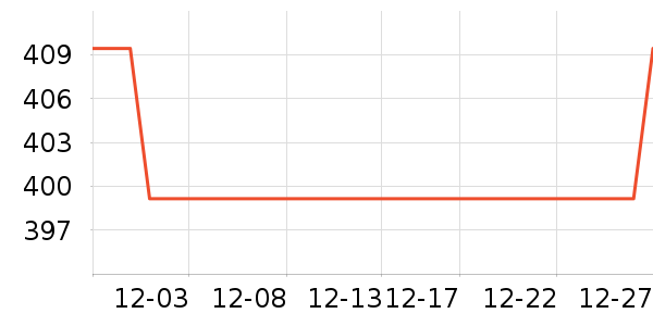 ��������������ʷ�۸�