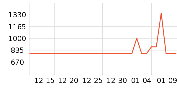 ��������ʷ�۸�