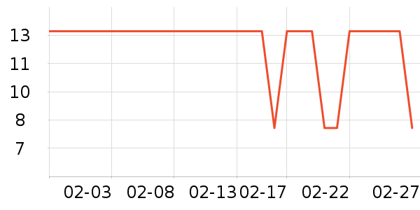 �������������ʷ�۸�