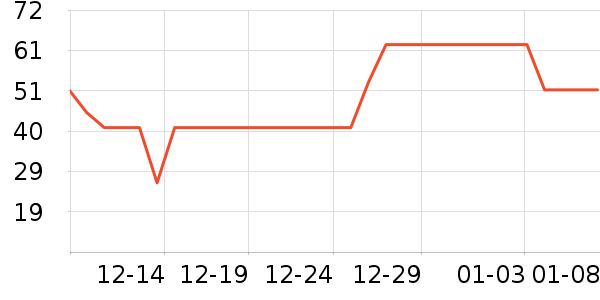 ��ά�Ž�������ʷ�۸�