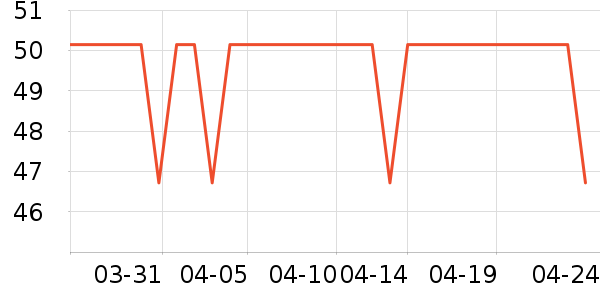 ��������ʷ�۸�