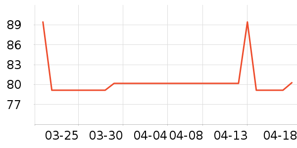 �˶�T��/POLO����ʷ�۸�