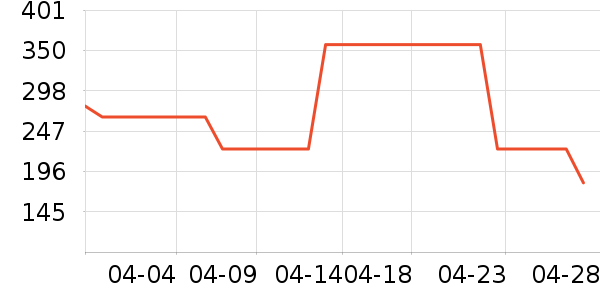 SK-IIˬ��ˮ��ʷ�۸�