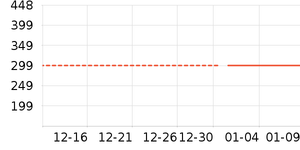 ������ʷ�۸�