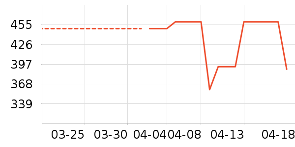 ��ů������ʷ�۸�