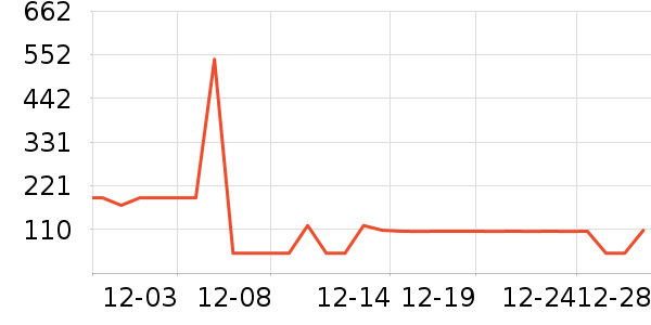 ʳ������ʷ�۸�