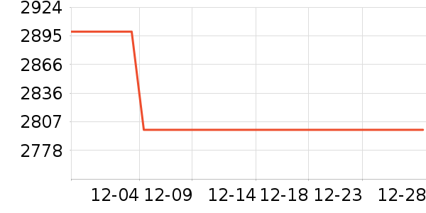 ��è������ʾ����ʷ�۸�