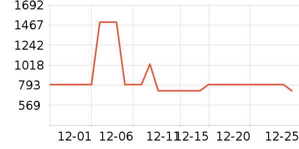 ����˹������������ʷ�۸�