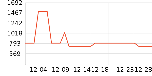 ����˹������������ʷ�۸�