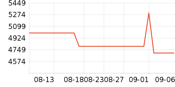 С���ֻ���ʷ�۸�