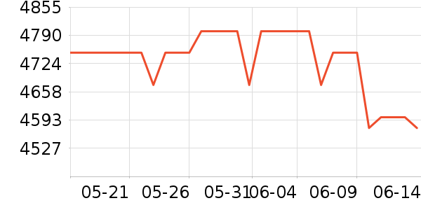 С���ֻ���ʷ�۸�