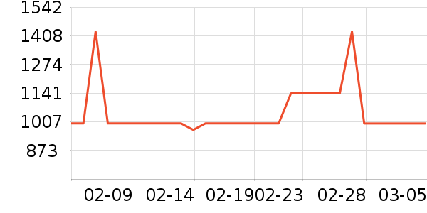 HUGO BOSS�����װ��ʷ�۸�