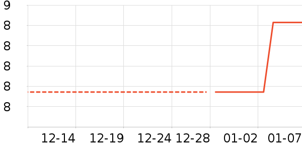 ����ˮ����ʷ�۸�