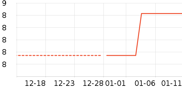 ����ˮ����ʷ�۸�