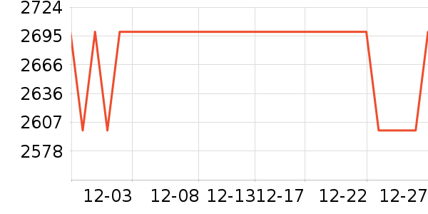 iQOO�ֻ���ʷ�۸�