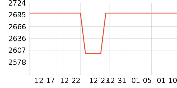 iQOO�ֻ���ʷ�۸�