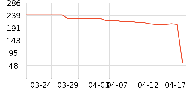 ��Ϸ������ʷ�۸�