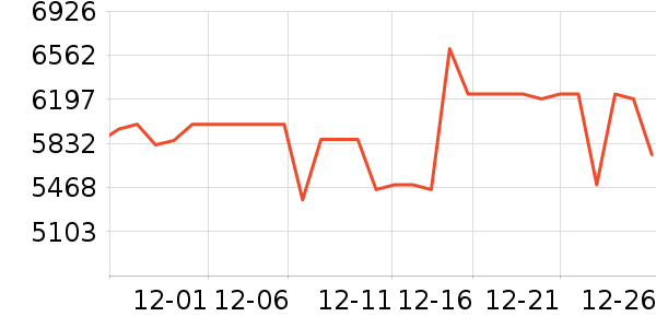 ��ά������ʷ�۸�