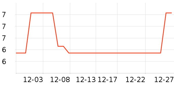 ����֮�������ʷ�۸�