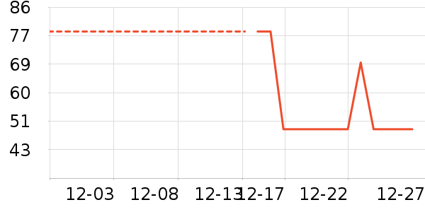 ������/˪��ʷ�۸�