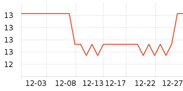 �ǹ���ʳ��ʷ�۸�