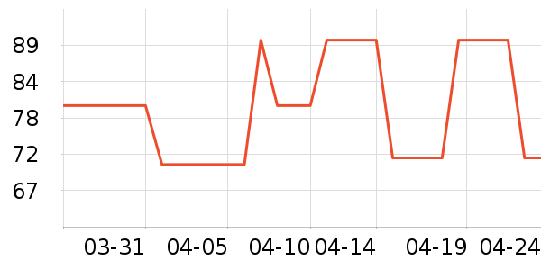 ������������ױƷ��ʷ�۸�