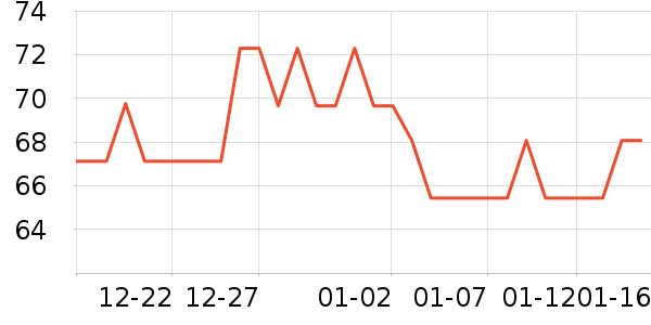 ������ױƷ��ʷ�۸�