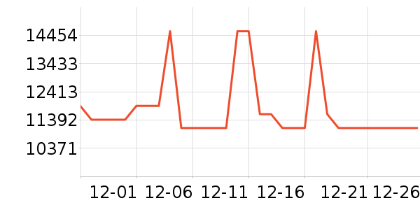 �����ֱ���ʷ�۸�