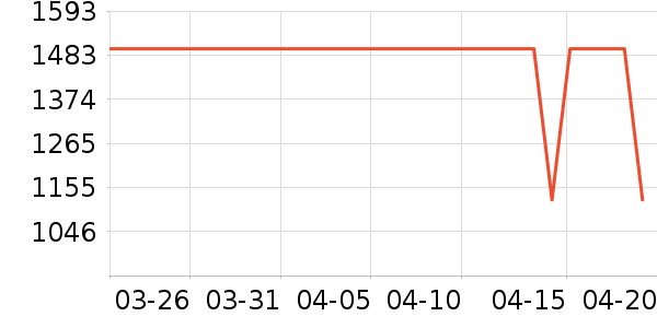 COCO BELLAŮʽ���޷���ʷ�۸�