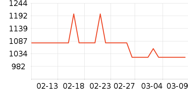 COCO BELLAŮʽ���޷���ʷ�۸�