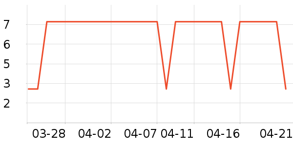 O2O��Ŀ��ʷ�۸�