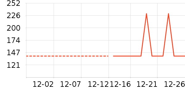 Ůʽ����/�޷���ʷ�۸�