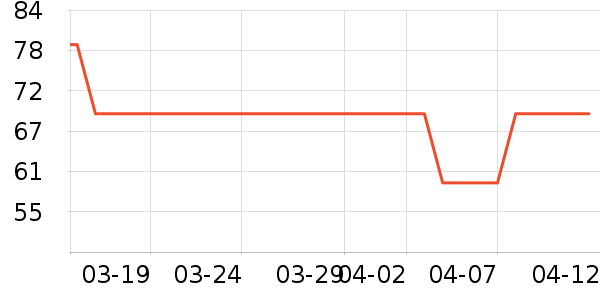 �˶�T��/POLO����ʷ�۸�