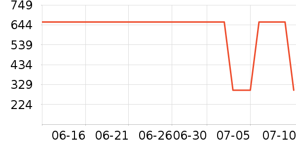 ��˼ͼŮʿ����Ь��ʷ�۸�