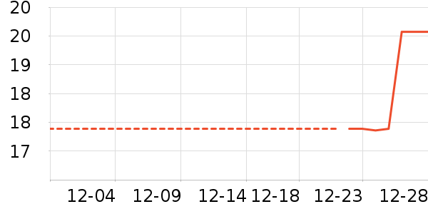 ����ʷ�۸�