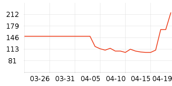 Swisse����Ӫ��������ʷ�۸�