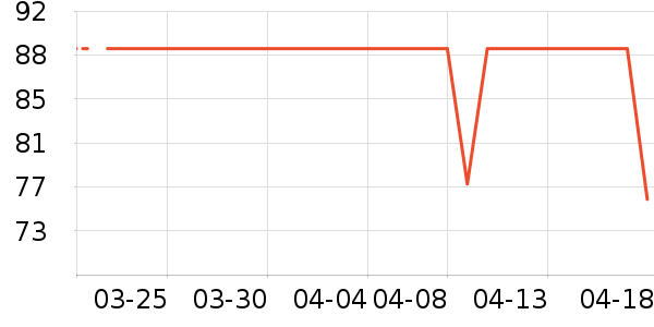 Լ����������ʷ�۸�