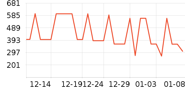 ��ҫ����������ʷ�۸�