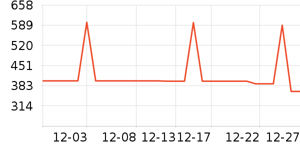 ��ҫ����������ʷ�۸�