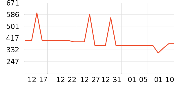 ��ҫ����������ʷ�۸�