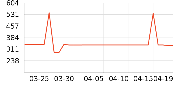 ��ҫ����������ʷ�۸�