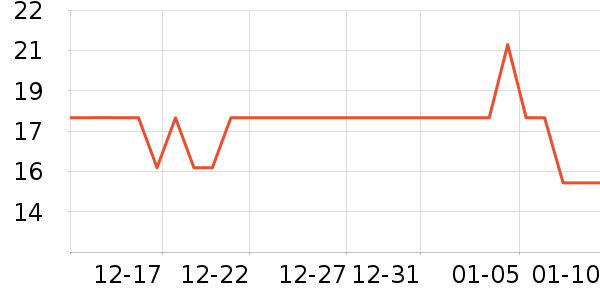 �ѳ����/������ʷ�۸�