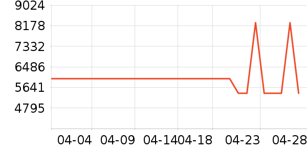 ���������ʷ�۸�